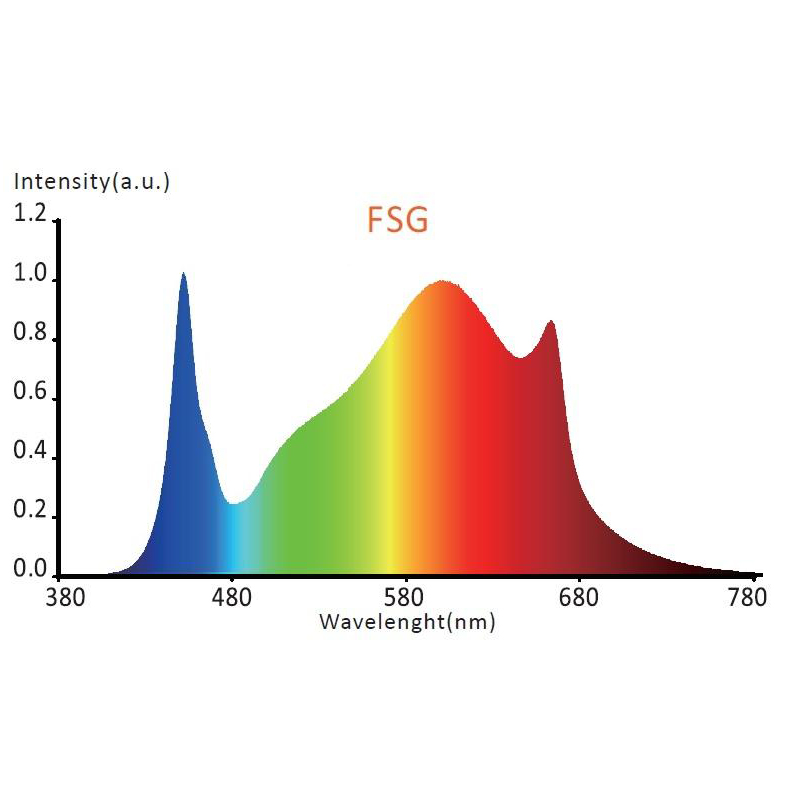 FUTURVERT FLORAMAX FM8 660W LED - Image 5